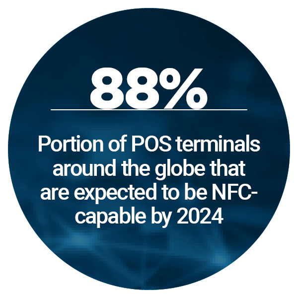 Beyond the Card Stat: NFC POS by 2024