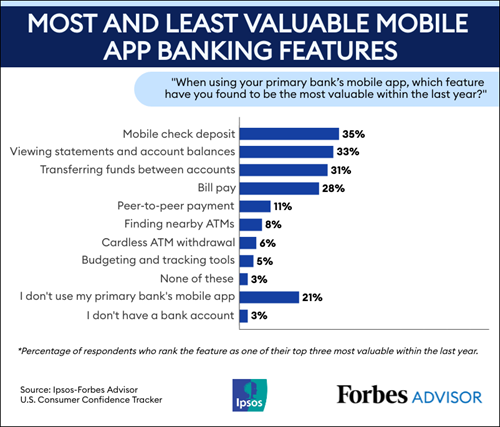 Mobile App Banking Features