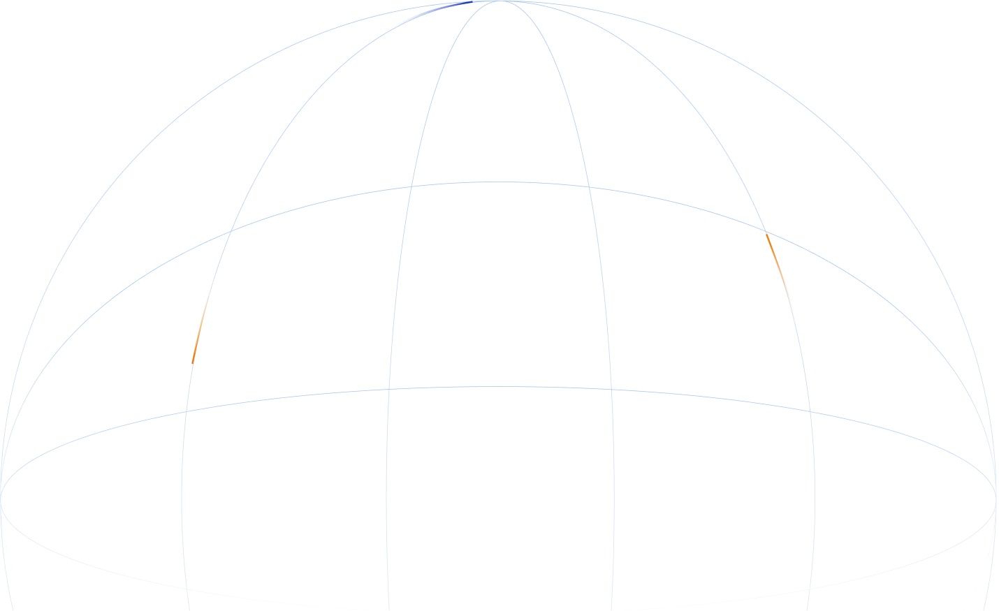 globe